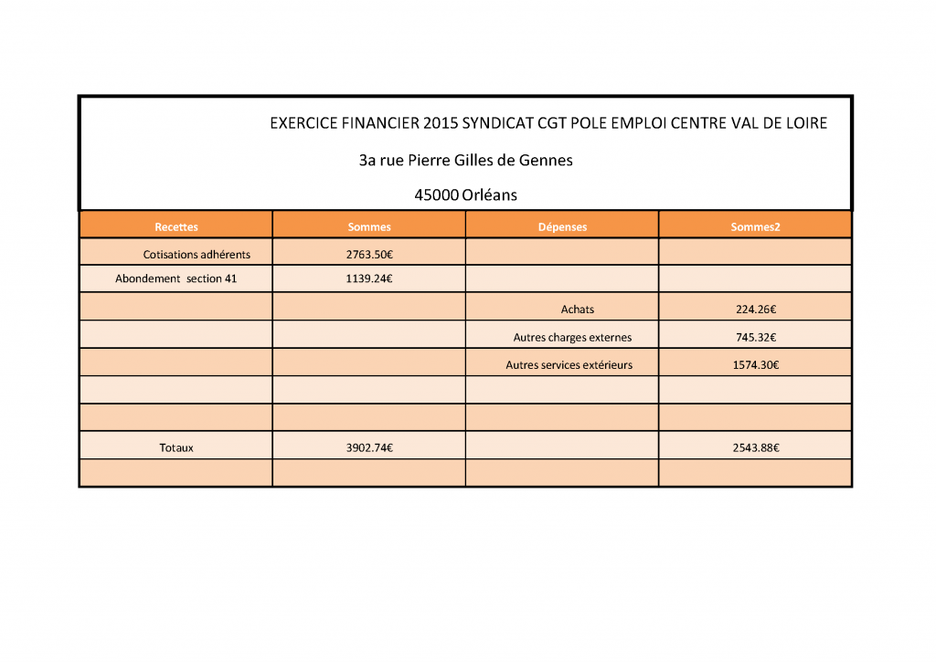 8 - bilan financier 2015 à publier