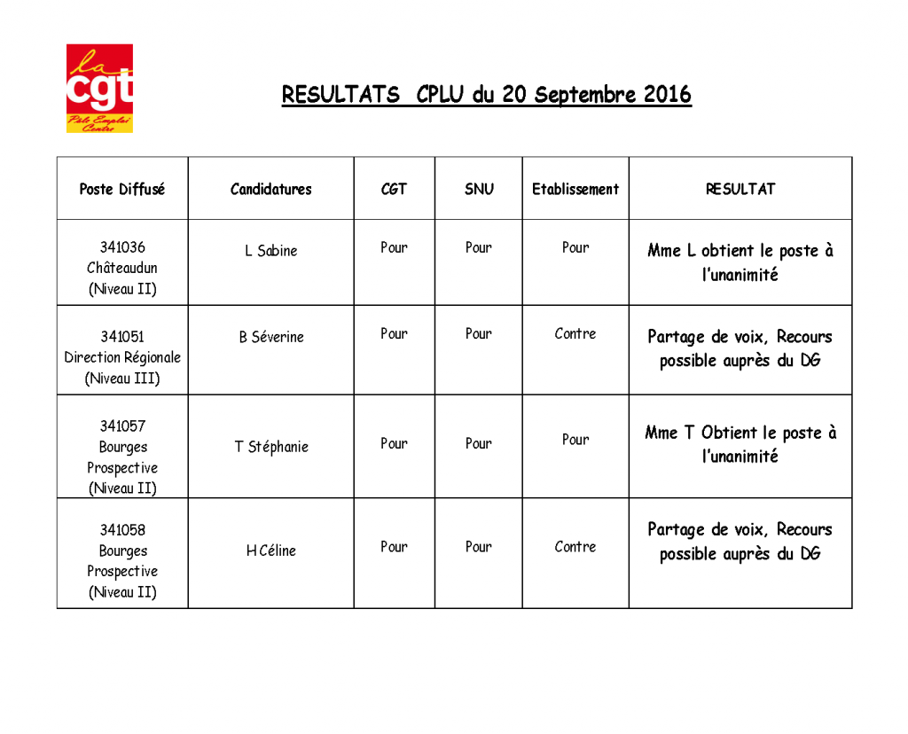 2016-09-20-resultats-cplu-_page_1